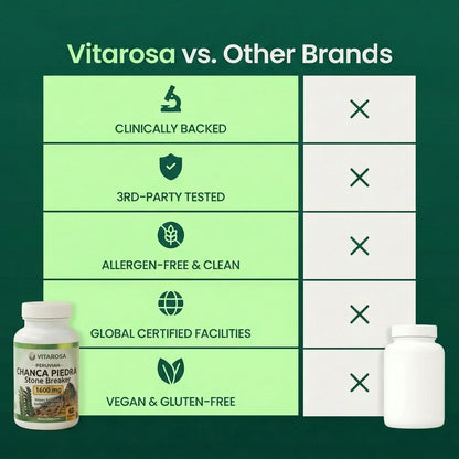 Chanca Piedra Capsules (1,600mg)